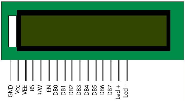Display LCD 16x2 karakters module (zwart op groen) pinout